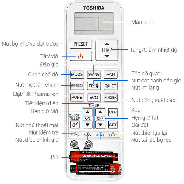 Máy lạnh Toshiba Inverter 1.5 HP RAS-H13E2KCVG-V - Hướng dẫn sử dụng các nút chức năng trên remote